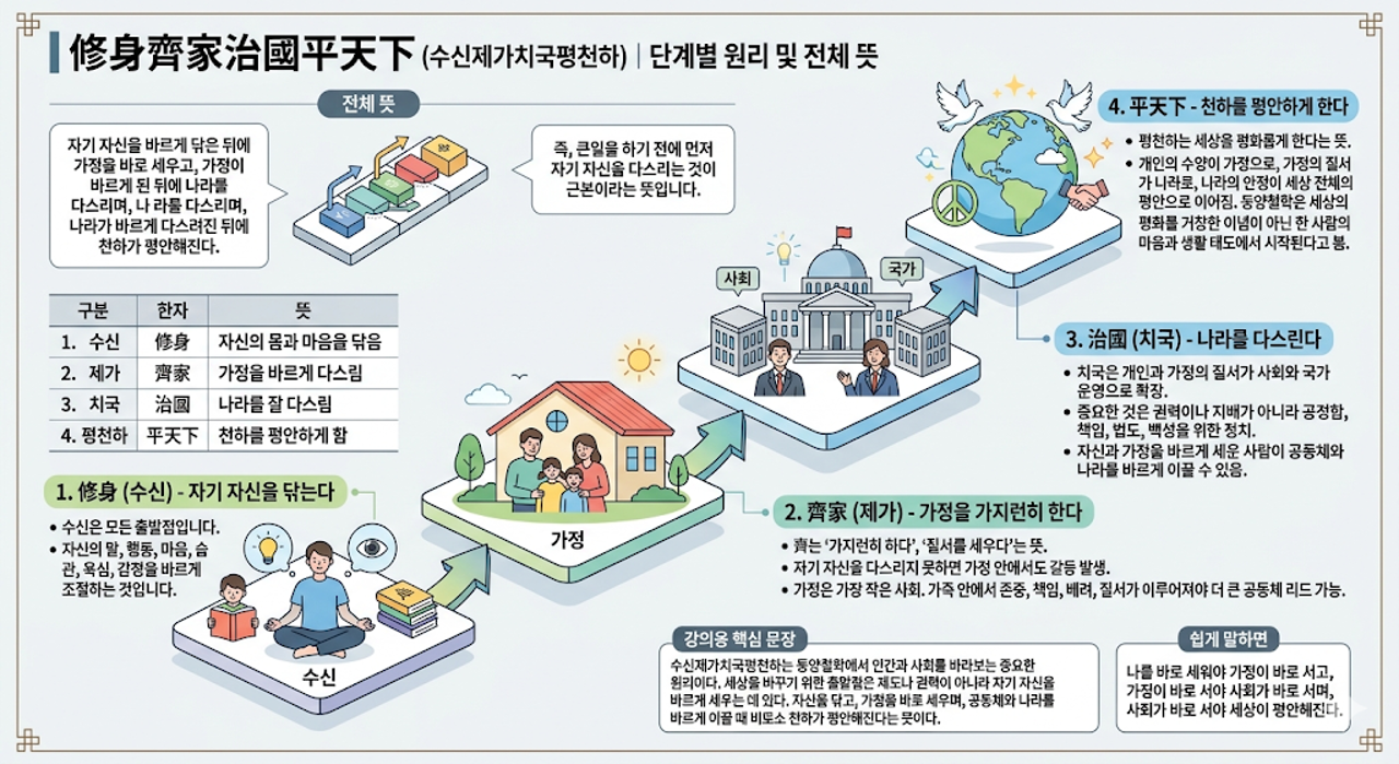 001수신제가치국평천하.png