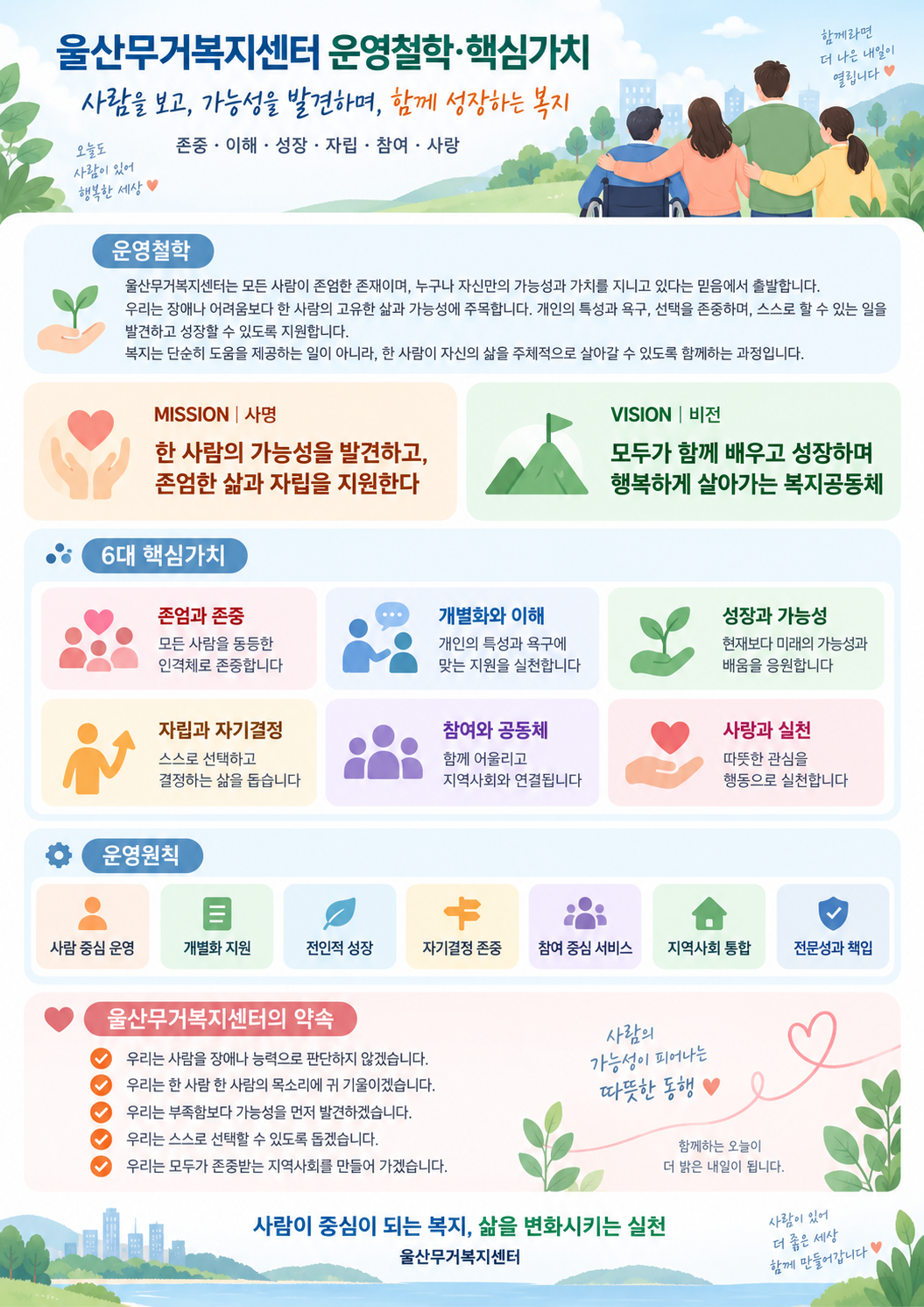 울산무거복지센터 운영철학과 핵심가치.png
