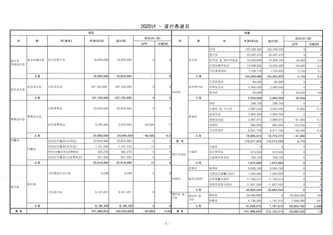 780Ŭ���Ͻø� ����ũ���� �̹����� �������ϴ�