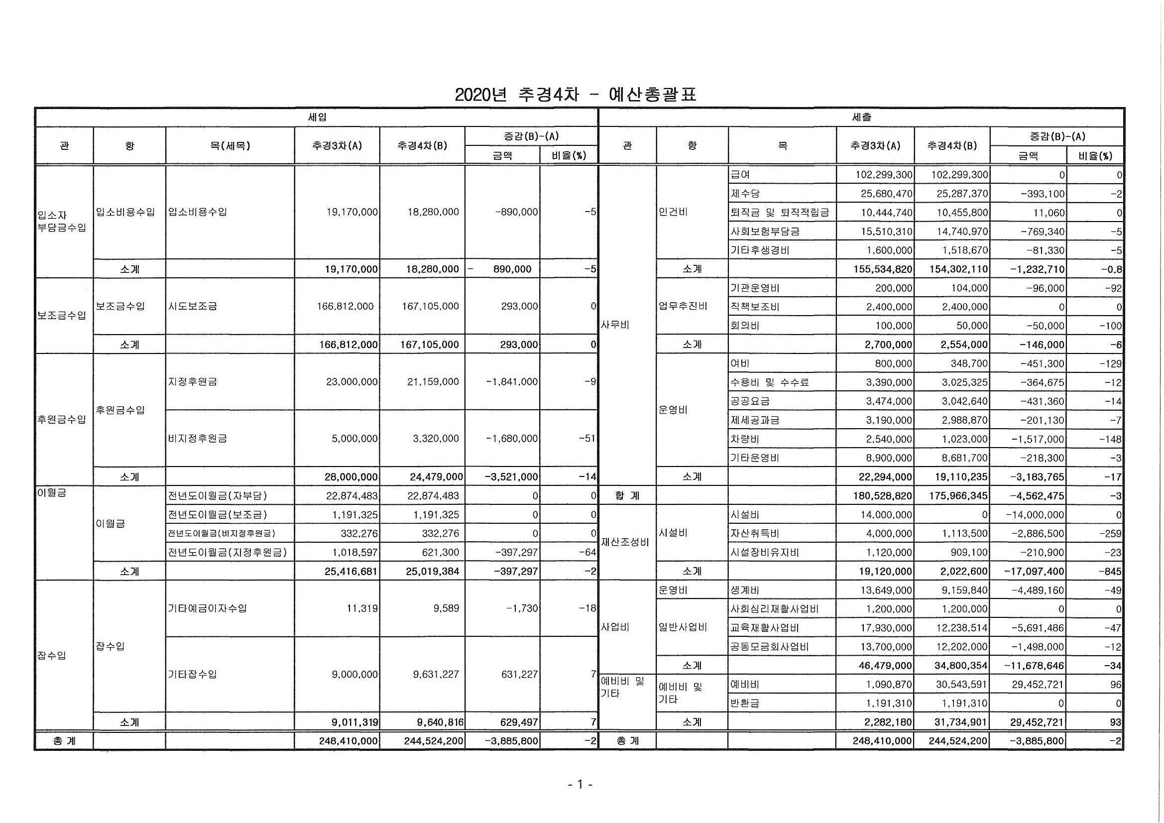 746Ŭ���Ͻø� ����ũ���� �̹����� �������ϴ�