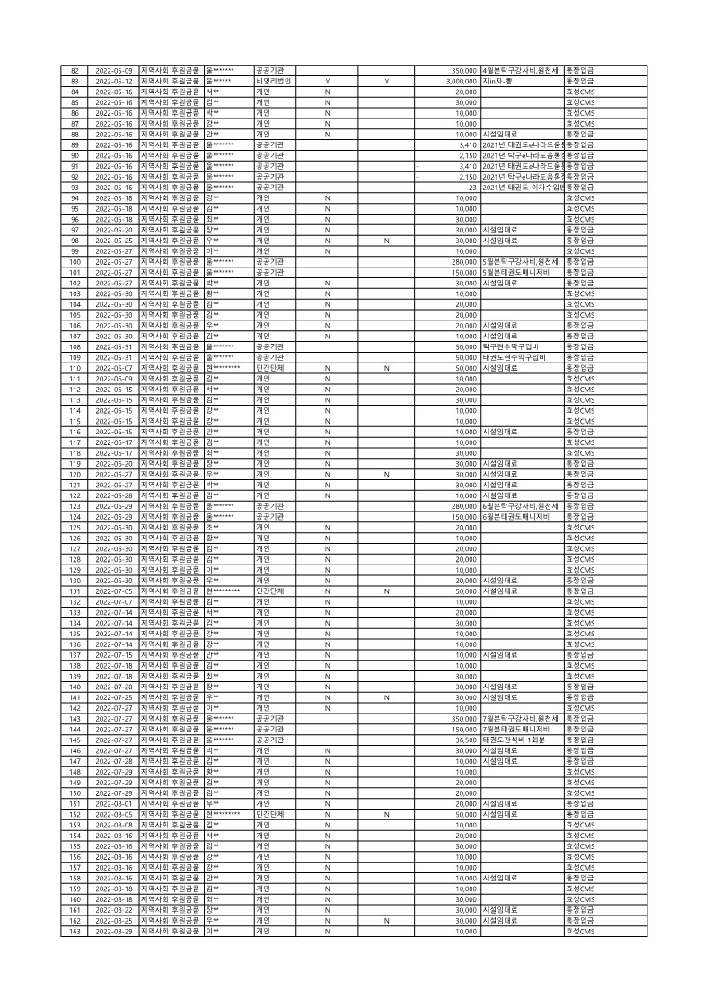 894Ŭ���Ͻø� ����ũ���� �̹����� �������ϴ�