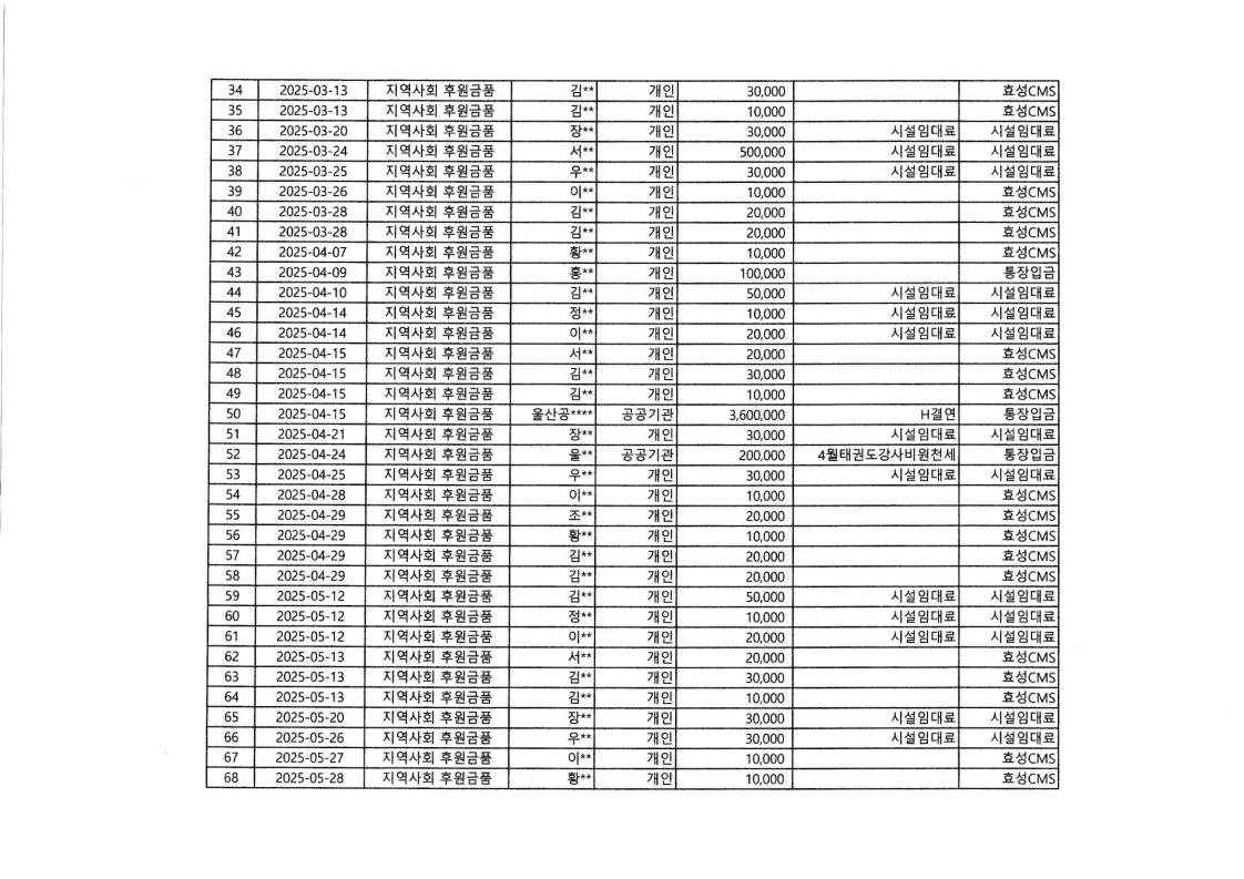 1120Ŭ���Ͻø� ����ũ���� �̹����� �������ϴ�
