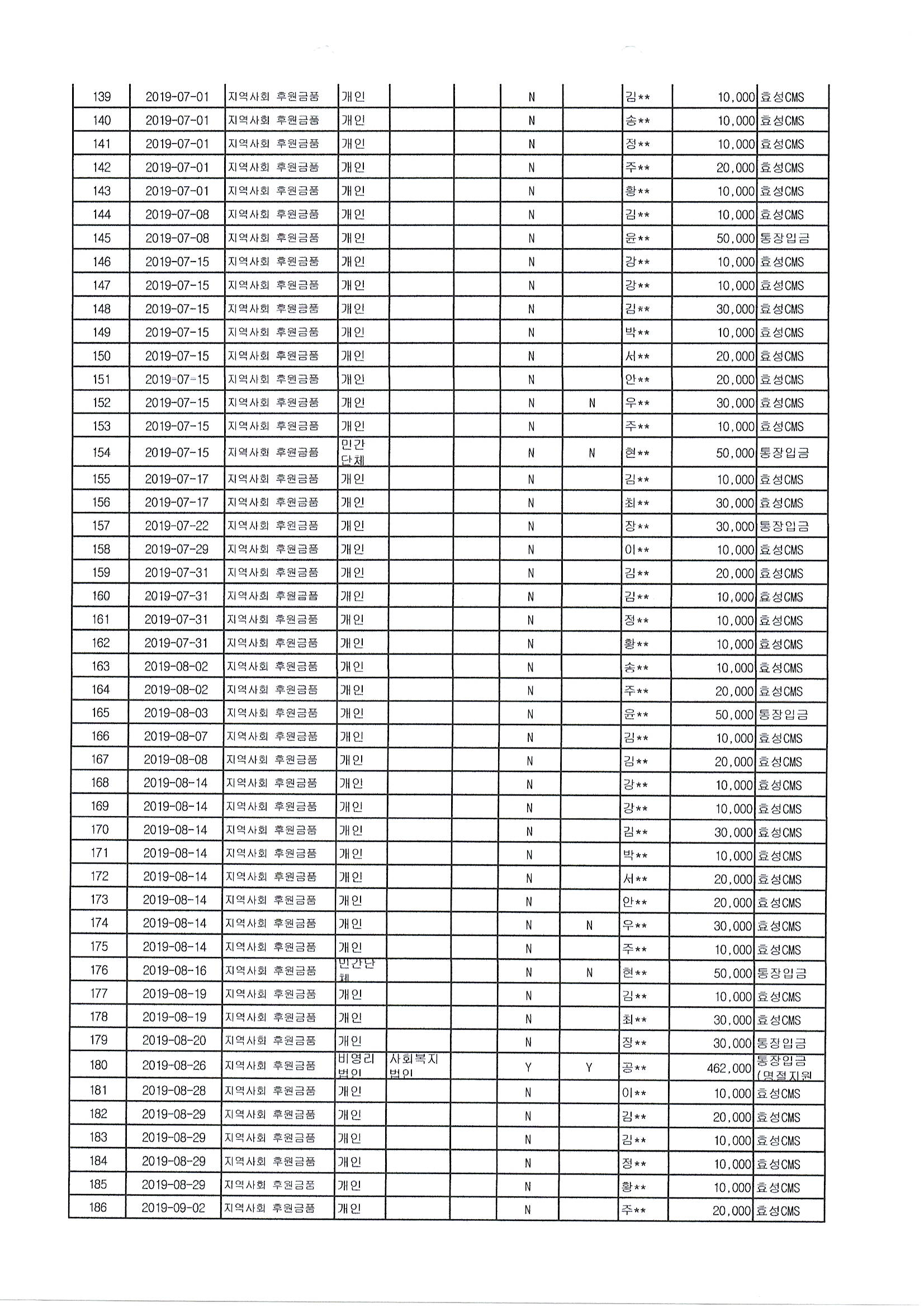 720Ŭ���Ͻø� ����ũ���� �̹����� �������ϴ�