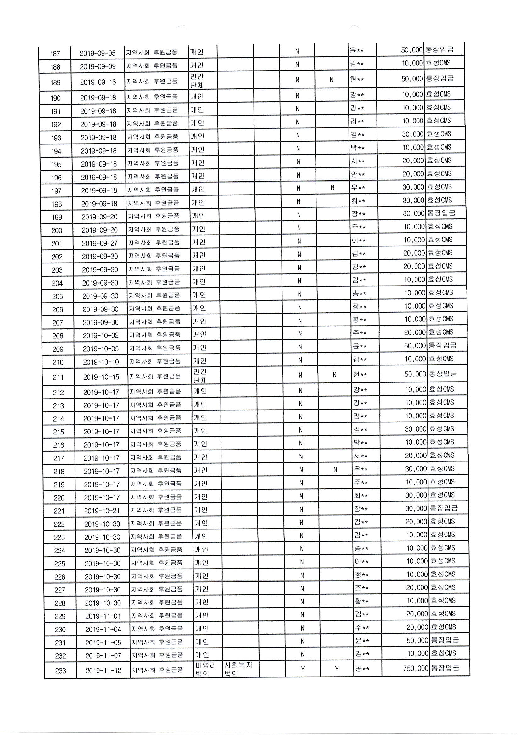 719Ŭ���Ͻø� ����ũ���� �̹����� �������ϴ�