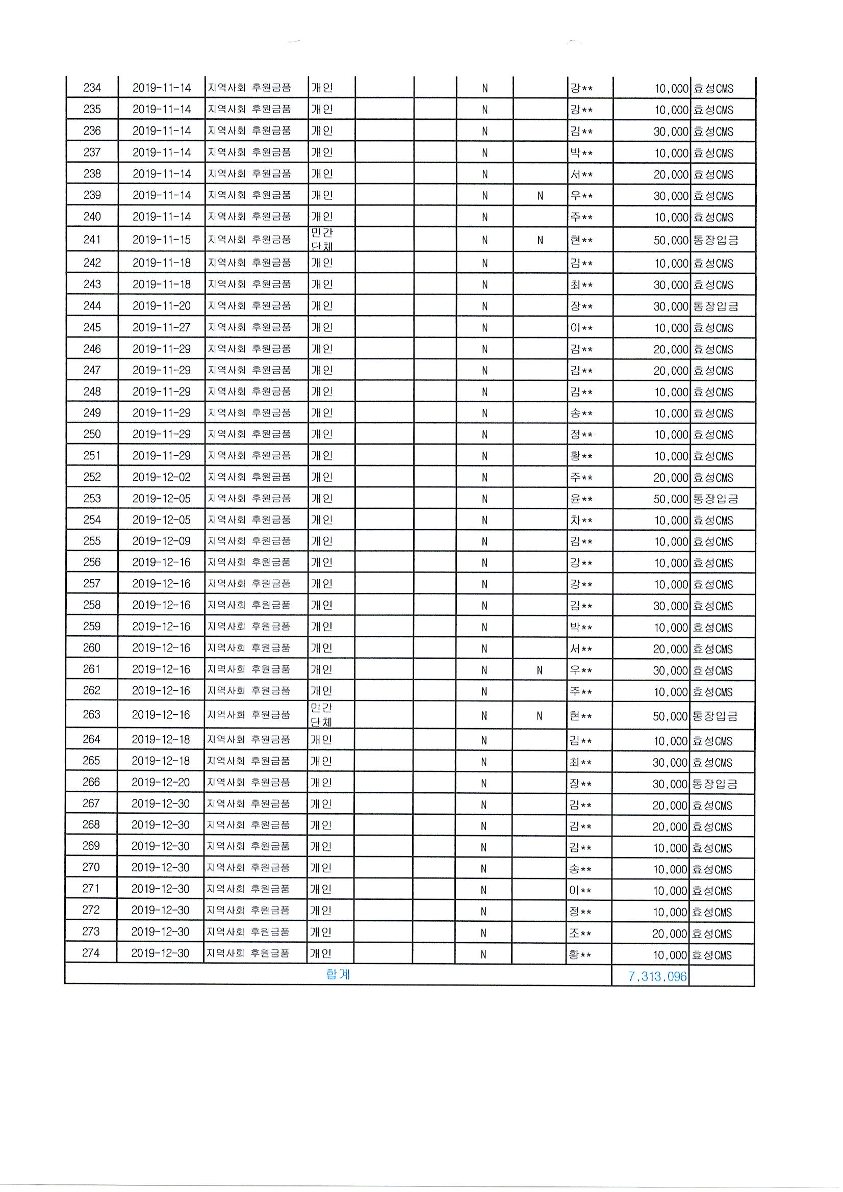 718Ŭ���Ͻø� ����ũ���� �̹����� �������ϴ�